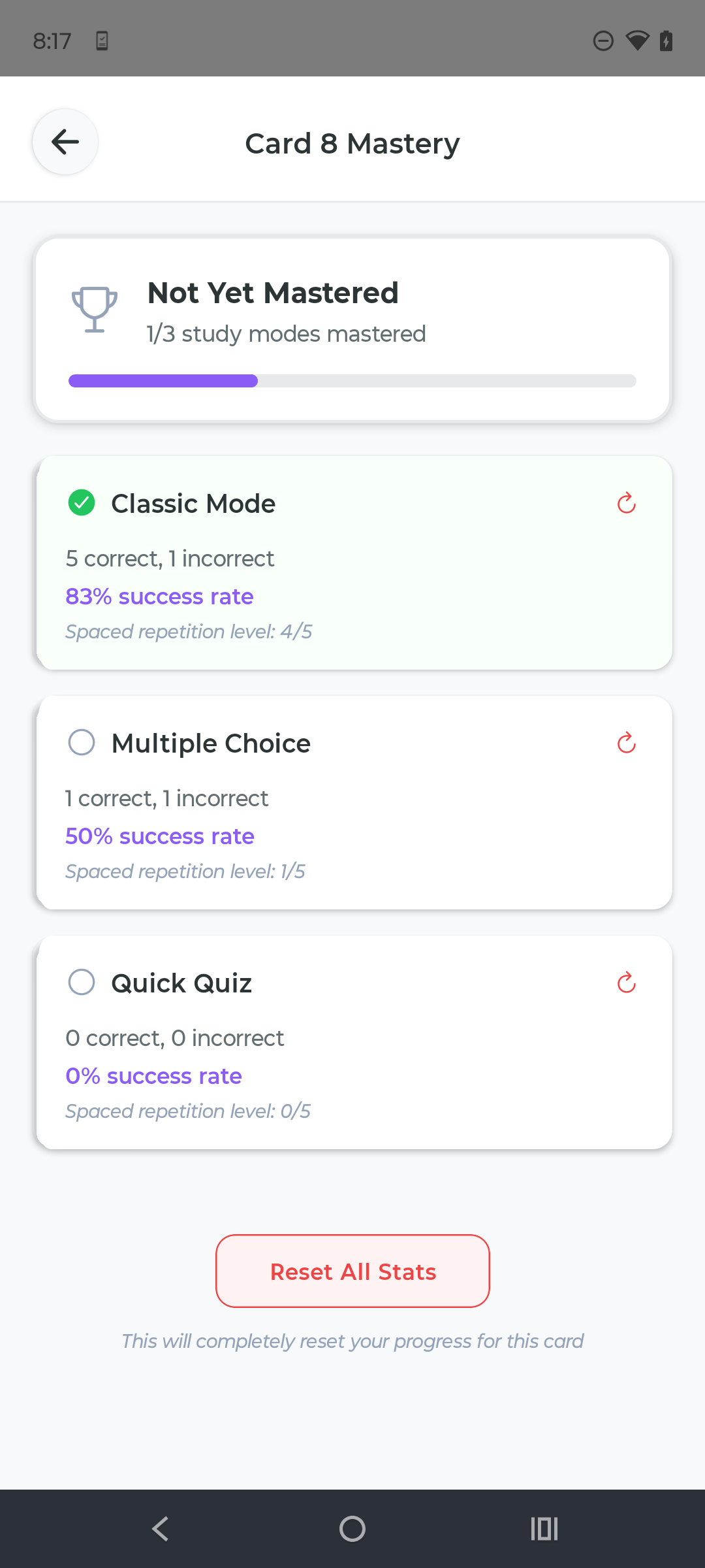 Progress tracking dashboard